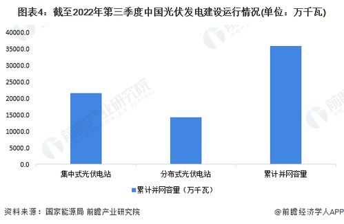 國(guó)家發(fā)改委能源研究所鐘財(cái)富 光伏現(xiàn)階段出現(xiàn)產(chǎn)能過(guò)剩,但從遠(yuǎn)期來(lái)看還是有比較大增長(zhǎng)空間