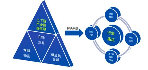 紙源網入選2021年中國產業互聯網百強榜