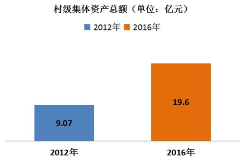 未來(lái),為臨湖而來(lái)