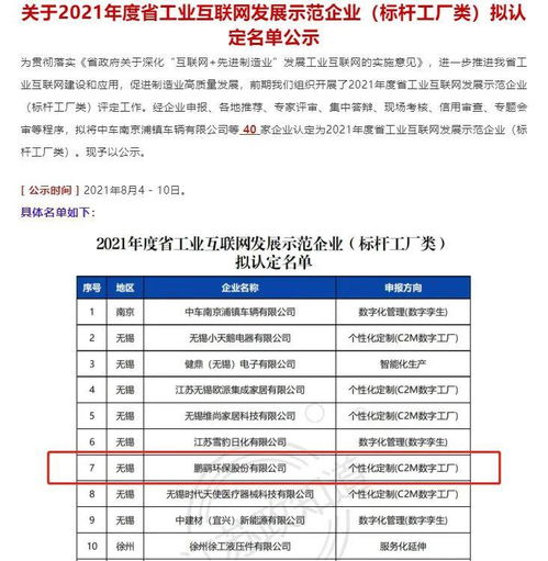 省內(nèi)行業(yè)首家 鵬鷂環(huán)保獲評(píng)江蘇省工業(yè)互聯(lián)網(wǎng)發(fā)展示范企業(yè) 標(biāo)桿工廠類