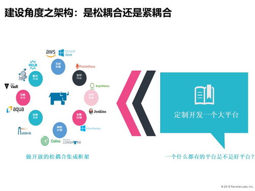 中國(guó)軟件技術(shù)大會(huì)落幕,聽(tīng)rancher聊聊傳統(tǒng)企業(yè)的互聯(lián)網(wǎng)化轉(zhuǎn)型